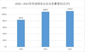 2024年智能机器人市场规模及发展趋势(图7)