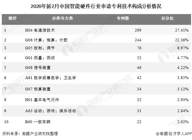 Emc易倍体育：2020年中国智能硬件行业技术现状及发展趋势分析推动行业向轻量级转化发展(图4)