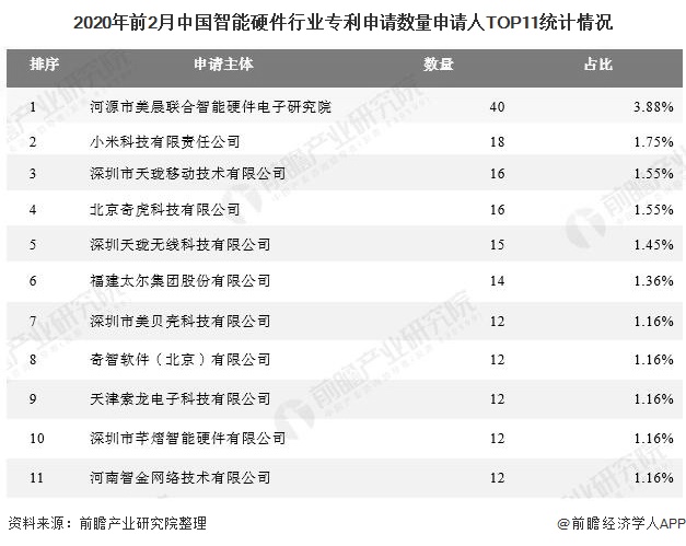 Emc易倍体育：2020年中国智能硬件行业技术现状及发展趋势分析推动行业向轻量级转化发展(图3)