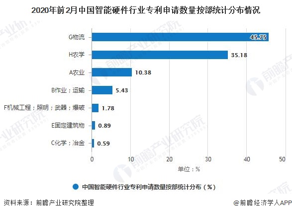Emc易倍体育：2020年中国智能硬件行业技术现状及发展趋势分析推动行业向轻量级转化发展(图5)