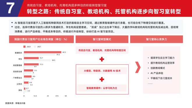 易倍体育网站：多鲸行研2024中国教育智能硬件行业发展趋势报告(图36)