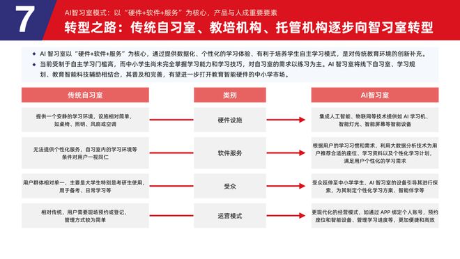 易倍体育网站：多鲸行研2024中国教育智能硬件行业发展趋势报告(图37)