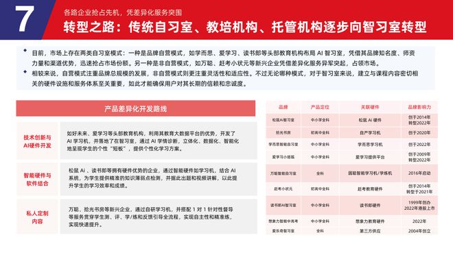 易倍体育网站：多鲸行研2024中国教育智能硬件行业发展趋势报告(图39)
