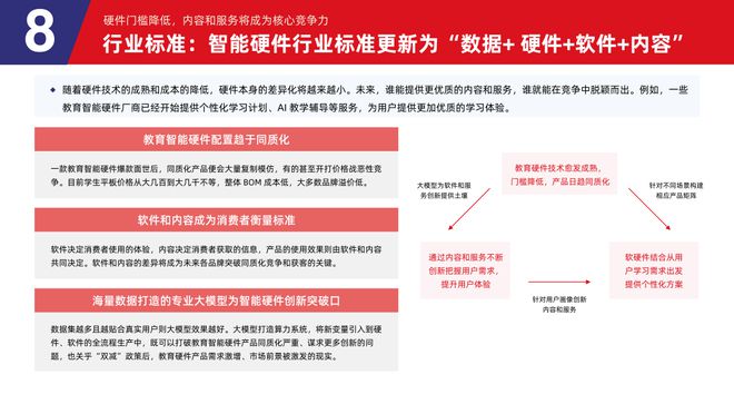 易倍体育网站：多鲸行研2024中国教育智能硬件行业发展趋势报告(图41)