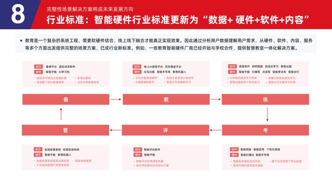 易倍体育网站：多鲸行研2024中国教育智能硬件行业发展趋势报告(图42)