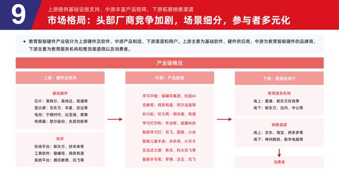 易倍体育网站：多鲸行研2024中国教育智能硬件行业发展趋势报告(图45)