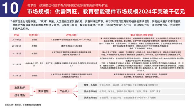 易倍体育网站：多鲸行研2024中国教育智能硬件行业发展趋势报告(图49)