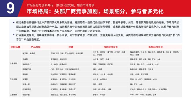 易倍体育网站：多鲸行研2024中国教育智能硬件行业发展趋势报告(图47)
