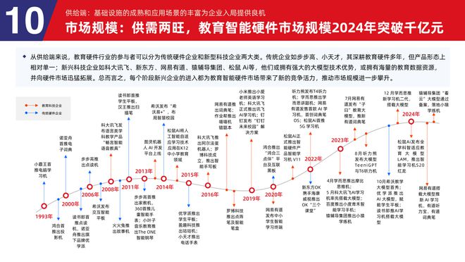 易倍体育网站：多鲸行研2024中国教育智能硬件行业发展趋势报告(图50)