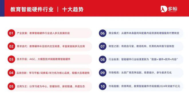 易倍体育网站:多鲸行研2024中国教育智能硬件行业发展趋势报告