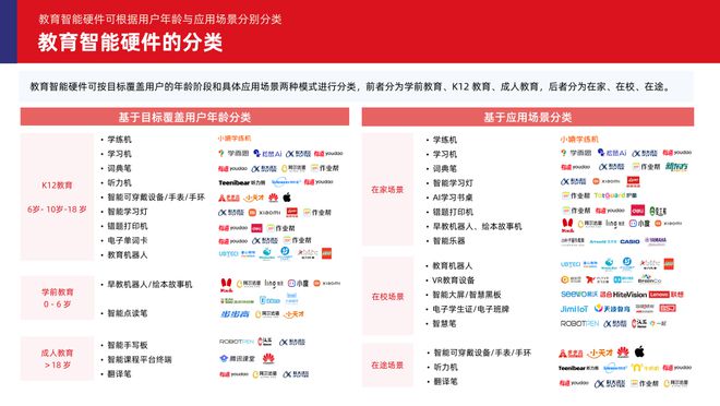 易倍体育网站：多鲸行研2024中国教育智能硬件行业发展趋势报告(图6)
