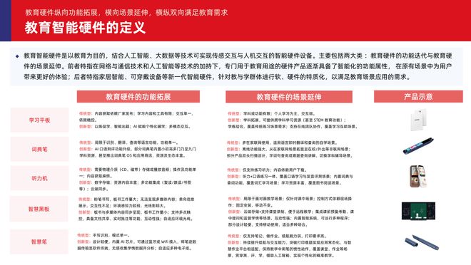 易倍体育网站：多鲸行研2024中国教育智能硬件行业发展趋势报告(图4)