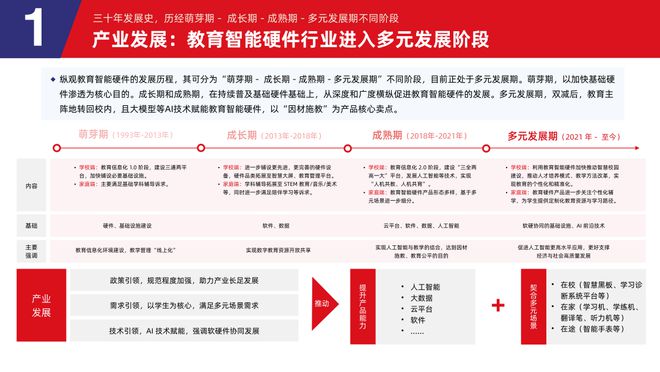 易倍体育网站：多鲸行研2024中国教育智能硬件行业发展趋势报告(图8)