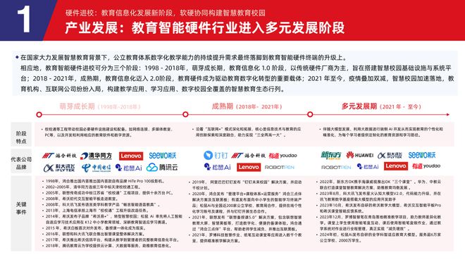 易倍体育网站：多鲸行研2024中国教育智能硬件行业发展趋势报告(图9)
