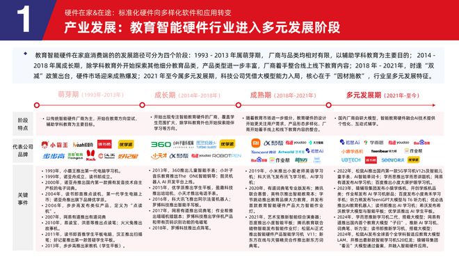 易倍体育网站：多鲸行研2024中国教育智能硬件行业发展趋势报告(图10)