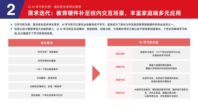 易倍体育网站：多鲸行研2024中国教育智能硬件行业发展趋势报告(图14)