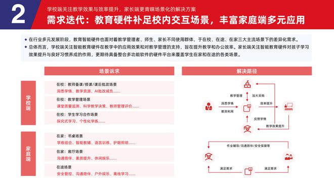 易倍体育网站：多鲸行研2024中国教育智能硬件行业发展趋势报告(图12)