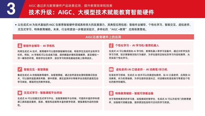 易倍体育网站：多鲸行研2024中国教育智能硬件行业发展趋势报告(图18)