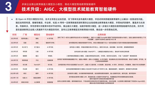 易倍体育网站：多鲸行研2024中国教育智能硬件行业发展趋势报告(图19)