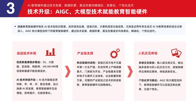 易倍体育网站：多鲸行研2024中国教育智能硬件行业发展趋势报告(图17)