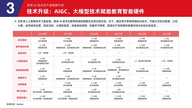 易倍体育网站：多鲸行研2024中国教育智能硬件行业发展趋势报告(图16)