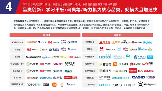易倍体育网站：多鲸行研2024中国教育智能硬件行业发展趋势报告(图22)