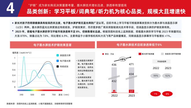 易倍体育网站：多鲸行研2024中国教育智能硬件行业发展趋势报告(图23)