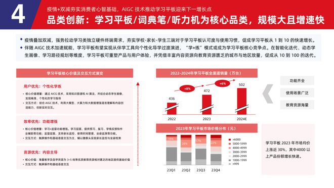 易倍体育网站：多鲸行研2024中国教育智能硬件行业发展趋势报告(图24)