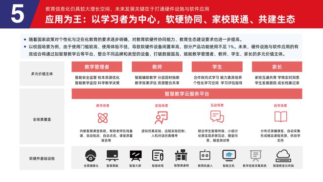 易倍体育网站：多鲸行研2024中国教育智能硬件行业发展趋势报告(图28)