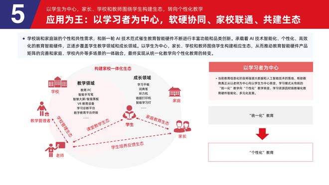 易倍体育网站：多鲸行研2024中国教育智能硬件行业发展趋势报告(图30)
