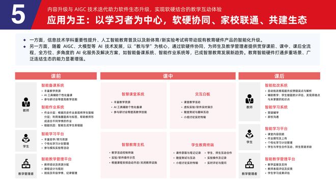 易倍体育网站：多鲸行研2024中国教育智能硬件行业发展趋势报告(图29)