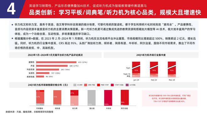 易倍体育网站：多鲸行研2024中国教育智能硬件行业发展趋势报告(图26)