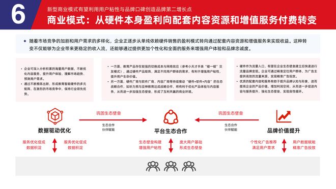 易倍体育网站：多鲸行研2024中国教育智能硬件行业发展趋势报告(图33)