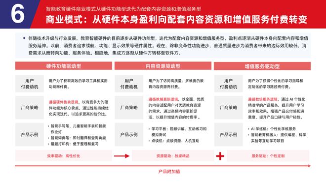 易倍体育网站：多鲸行研2024中国教育智能硬件行业发展趋势报告(图32)