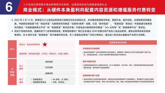 易倍体育网站：多鲸行研2024中国教育智能硬件行业发展趋势报告(图34)