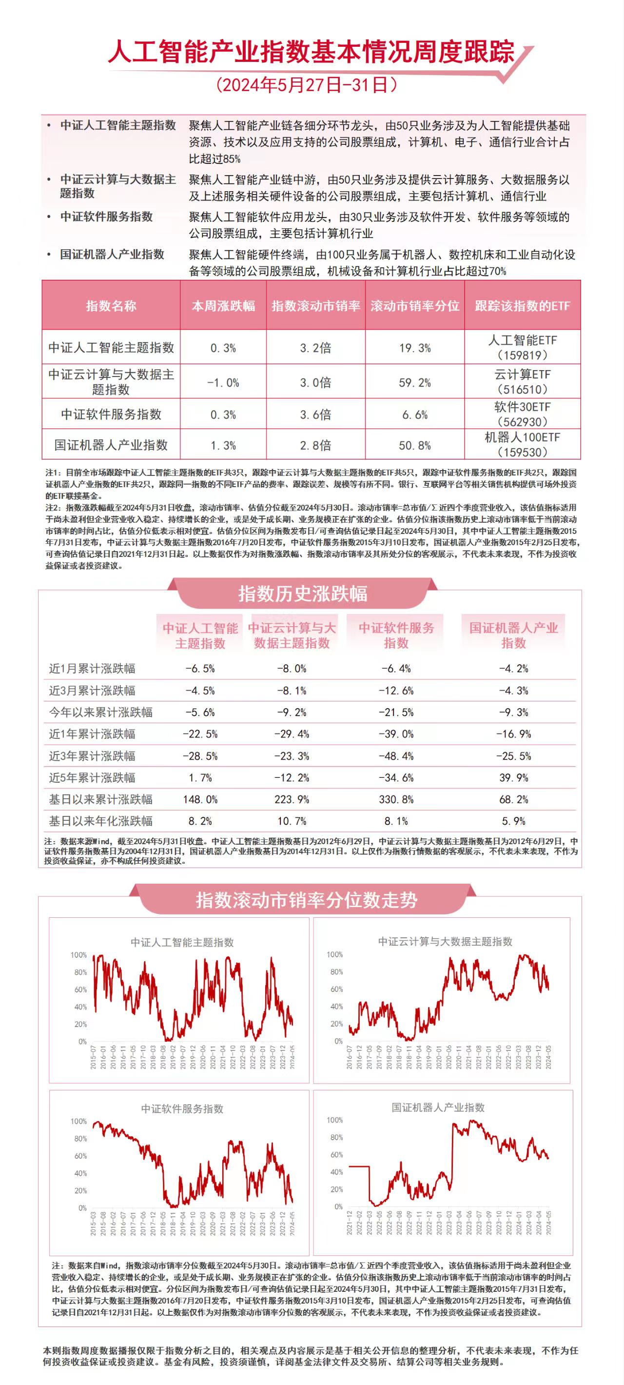 人形机器人概念活跃机器人100ETF（159530）、人工智能ETF（159819）等产品受关注(图1)
