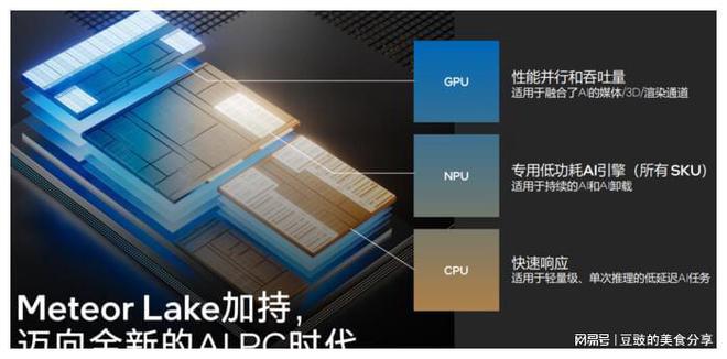 CES2024看点前瞻：AI势头不可阻挡智能元年要来啦！(图2)