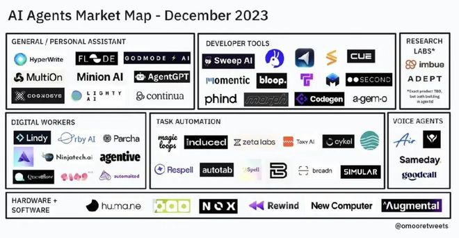 畅游2024年人工智能趋势、预测和可能性(图4)