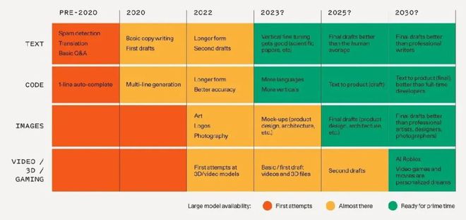 畅游2024年人工智能趋势、预测和可能性(图15)