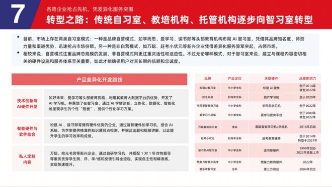 易倍体育网站：多鲸研究院解析：松鼠Ai引领教育智能硬件生态突破(图6)
