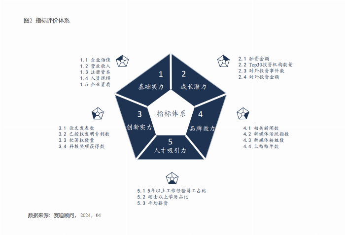 Emc易倍体育：“2024中国人工智能企业综合实力TOP100”榜单：智慧互通(AICT)列智慧交通赛道第一位(图2)