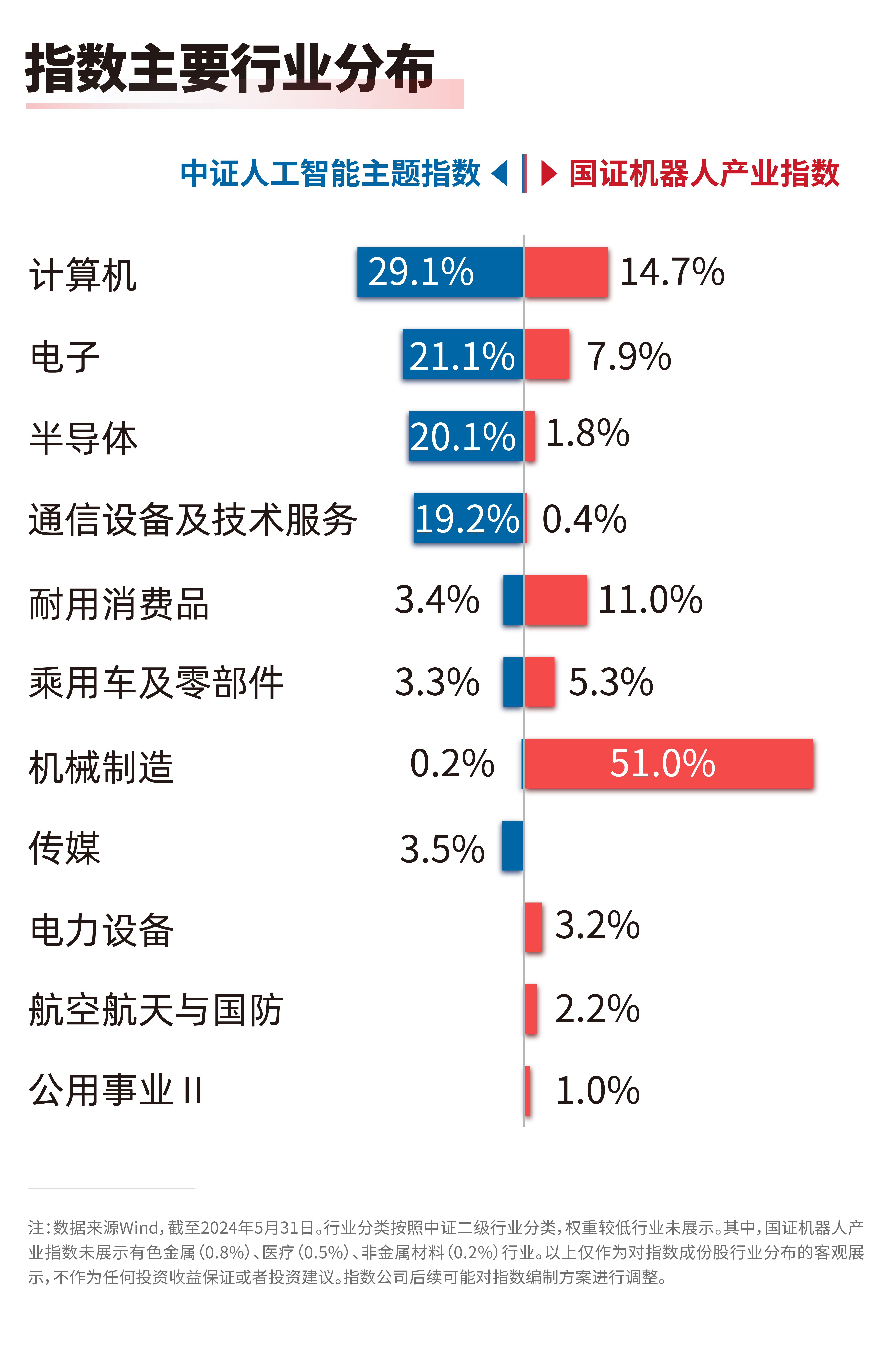 2024中国人形机器人开发者大会召开人工智能ETF（159819）、机器人100ETF（159530）等产品受关注