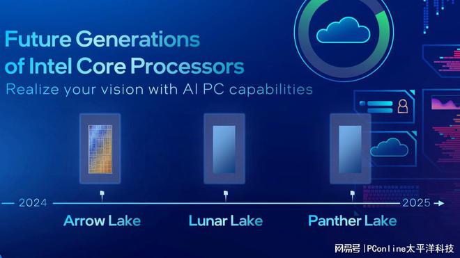 Emc易倍体育：AI纪元来临硬件行业未来的路在哪？CES2024盘点总结(图13)