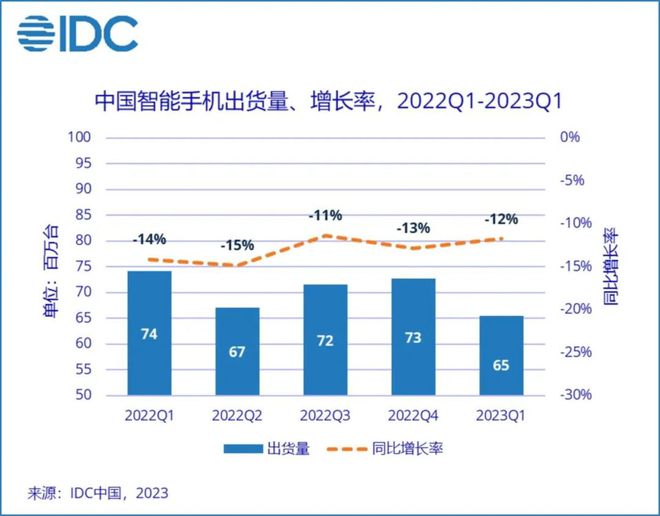 Emc易倍体育：智能手机2024：狂卷“微创新”后如何突破新机遇