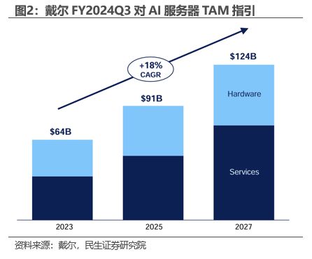 全球算力狂潮下的AI硬件“超级行情”(图2)