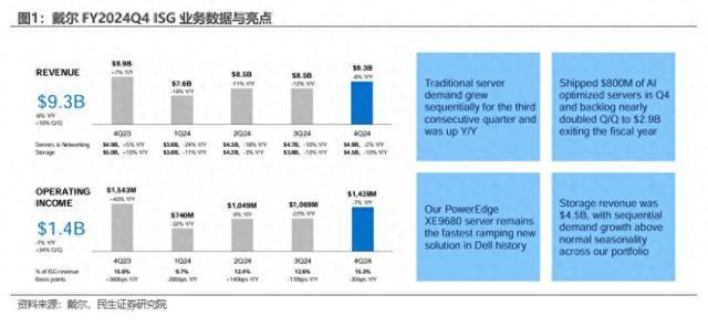全球算力狂潮下的AI硬件“超级行情”
