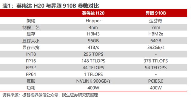 全球算力狂潮下的AI硬件“超级行情”(图5)