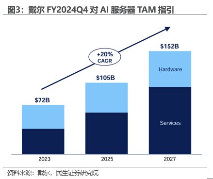 全球算力狂潮下的AI硬件“超级行情”(图3)