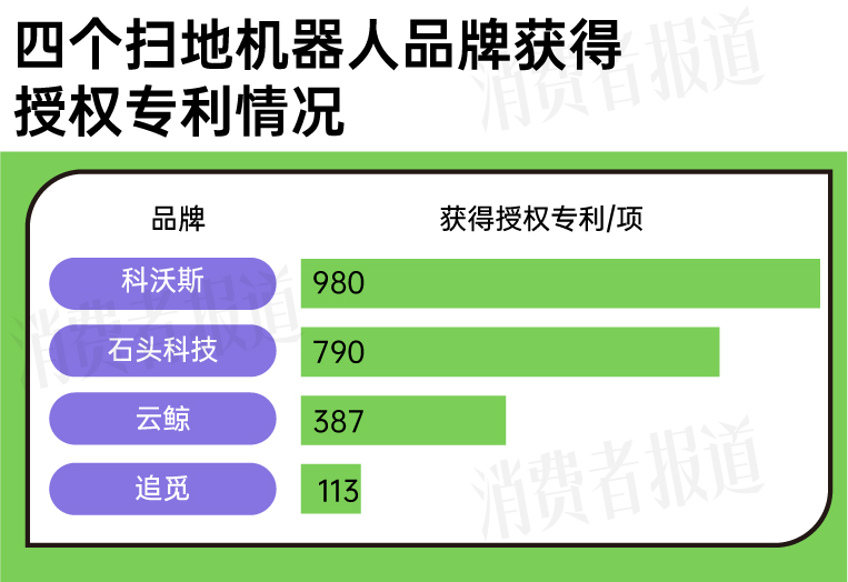 智能化、高端化助力扫地机器人回暖科沃斯、石头科技、云鲸、追觅领跑市场(图7)
