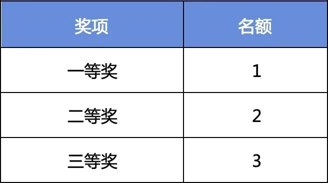 超全赛事指南!2024第四届宝山“科创杯”创新创业大赛湖南分赛点(机器人及智能制造)活动来了→